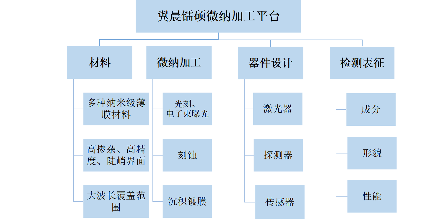 通過我們的專業(yè)服務(wù)，有效地滿足和超越客戶的需求，為更多的企業(yè)發(fā)展創(chuàng)造良機(jī)。熱忱歡迎海內(nèi)外客戶光臨指導(dǎo)，讓我們共同開創(chuàng)輝煌的明天。